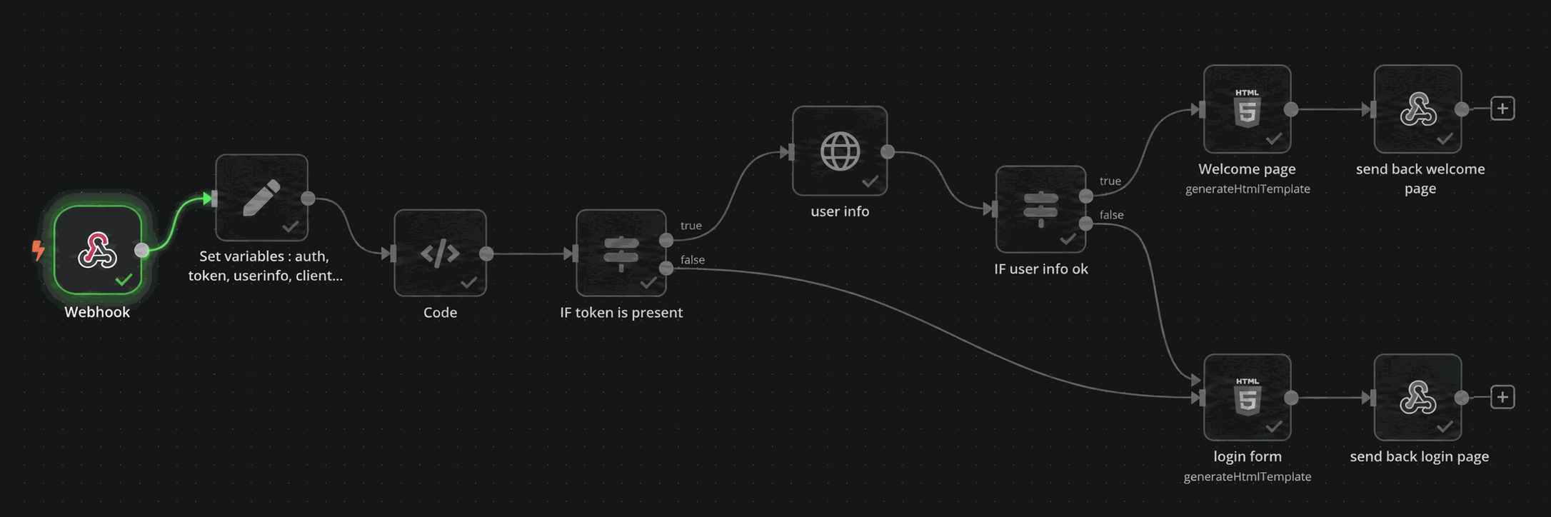 n8n workflow animation